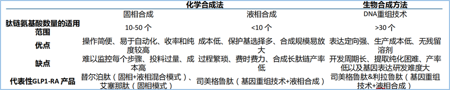 化学合成法和生物合成法比较.jpg