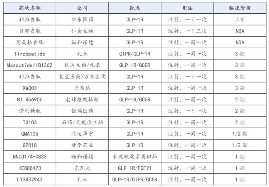 国产GLP-1多肽药物研发现状.jpg